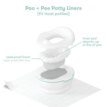 Potty Cleanup Essentials