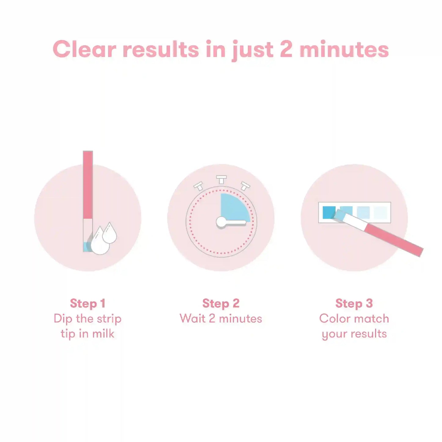 Breastmilk Alcohol Detection Test Strips