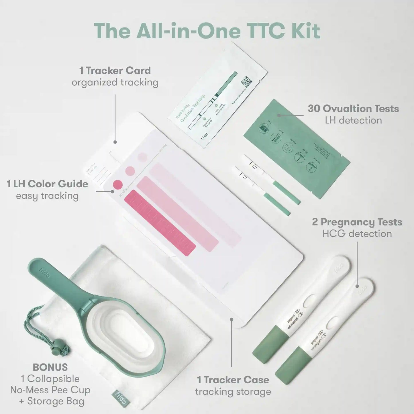 All-in-One Ovulation & Pregnancy Test Kit