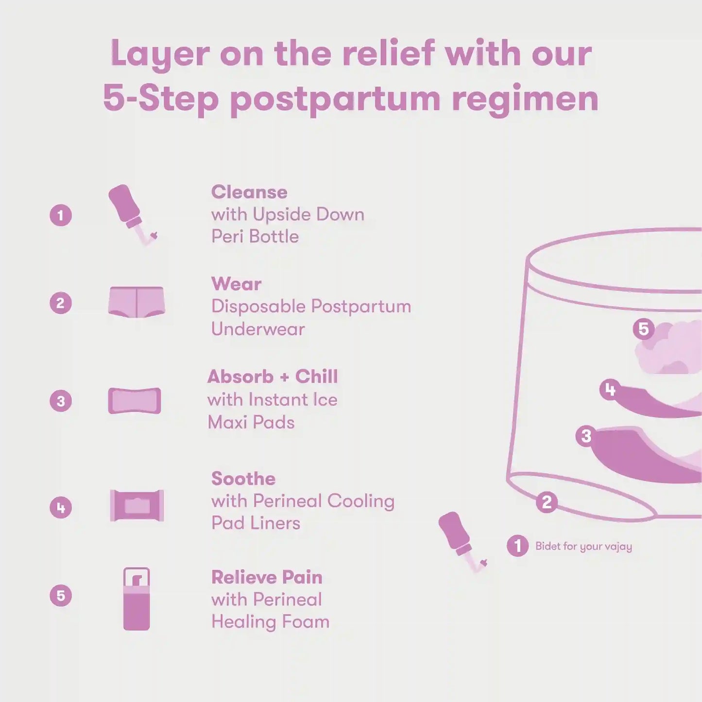 Portable Perineal Cooling Comfort Cushion for Hemorrhoids